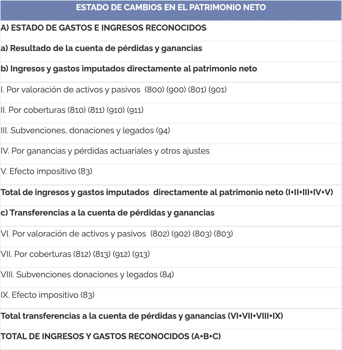 estado-de-cambios-en-el-patrimonio-neto-ejemplo