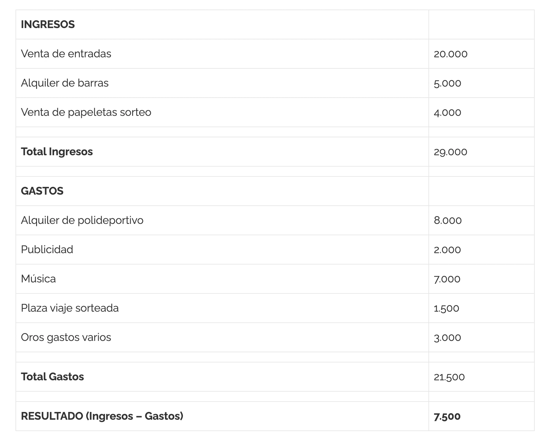 cuenta-de-resultados-ejemplo