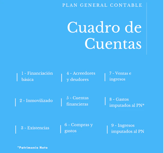 cuadro-de-cuentas-pgc-2020