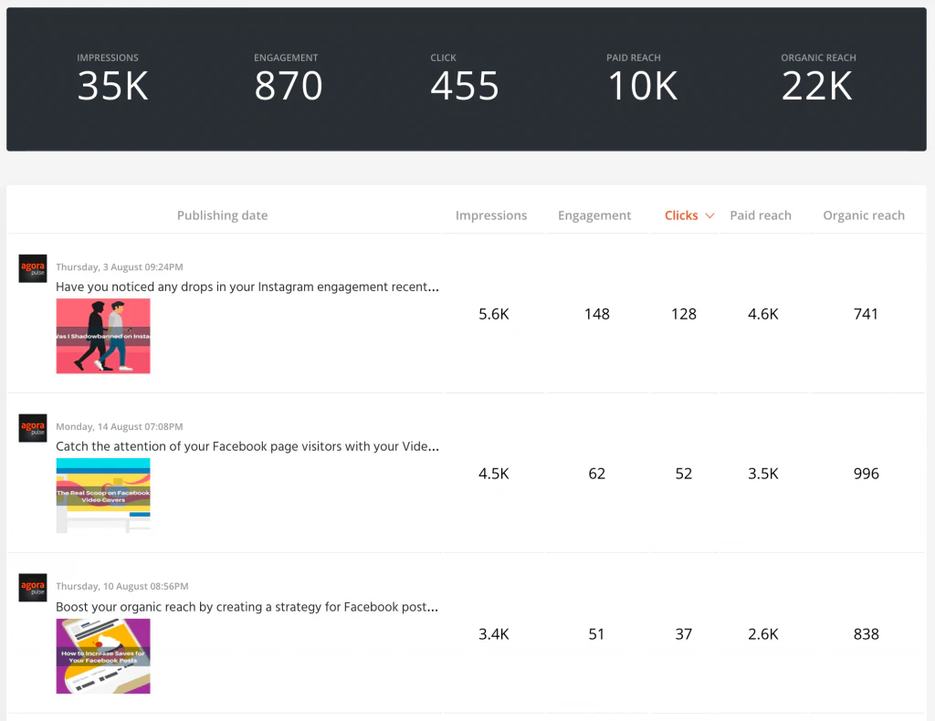 rapport de performance d'un contenu sur les réseaux sociaux avec Agorapulse