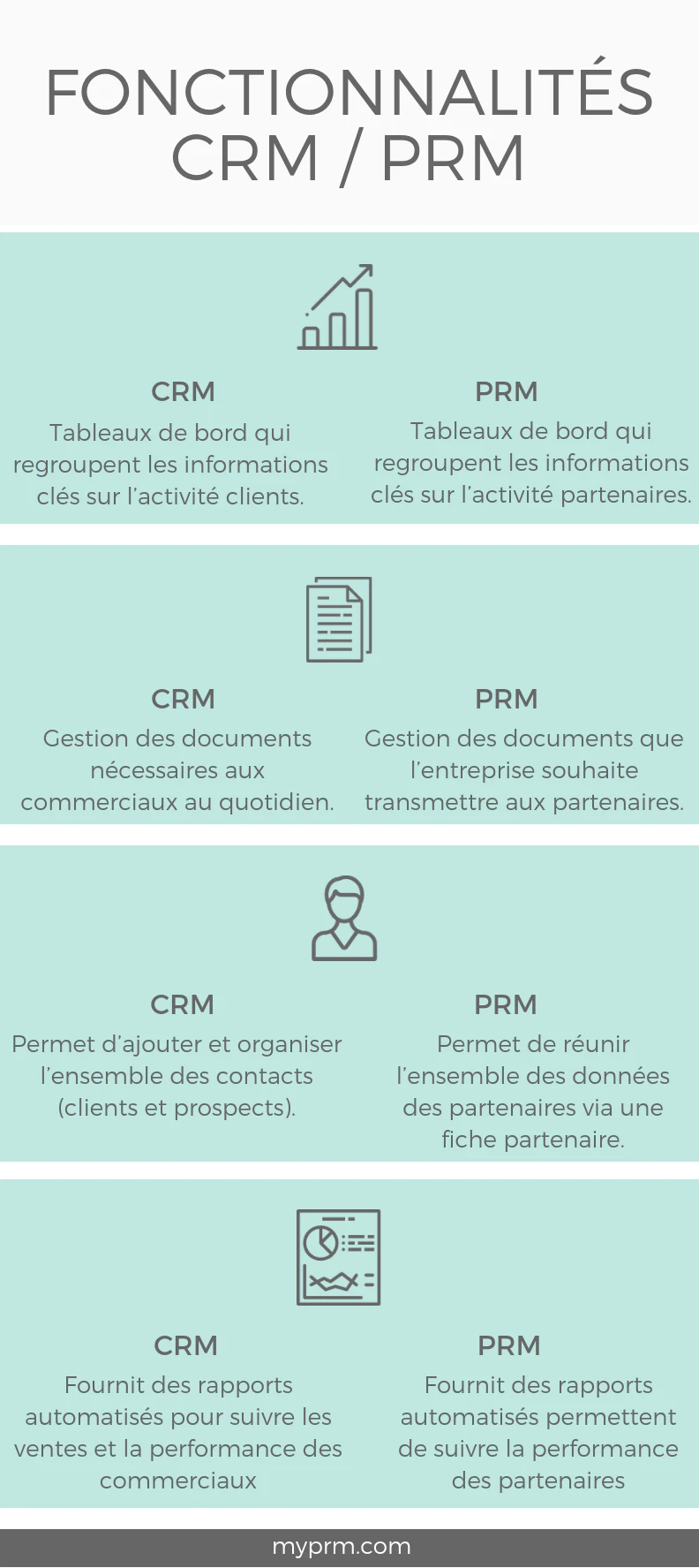 CRM vs PRM fonctionnalités