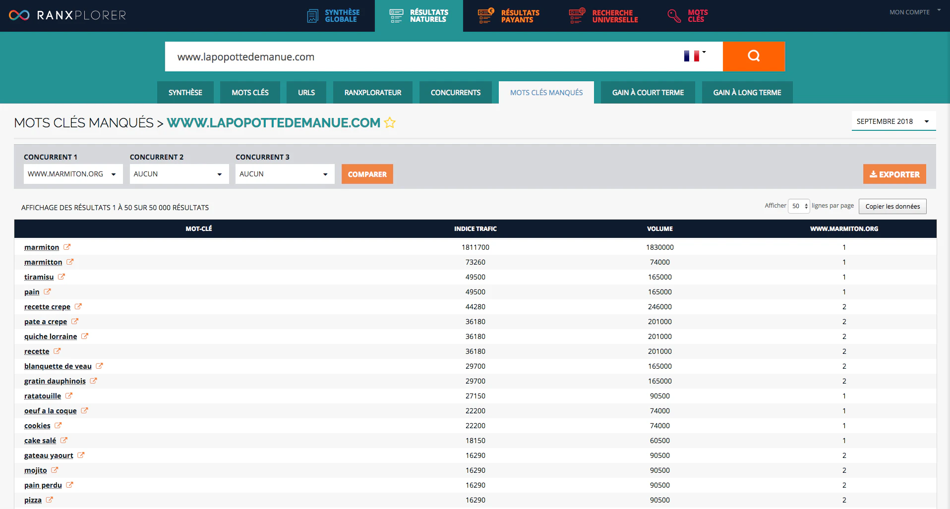analyse de la performance d'un site web avec Ranxplorer