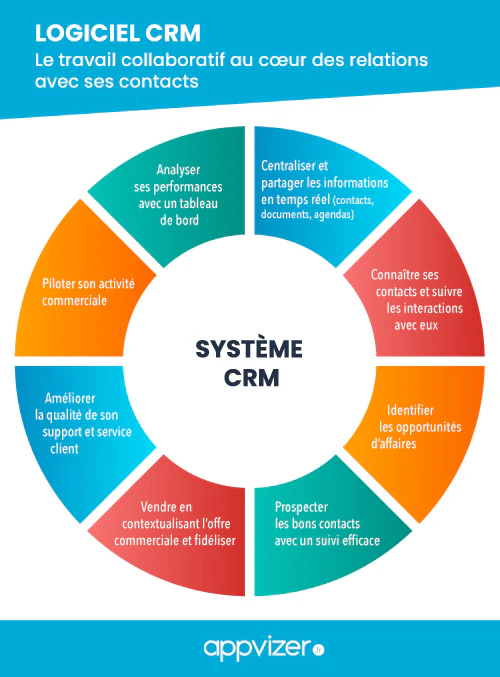 Logiciel CRM GRC appvizer