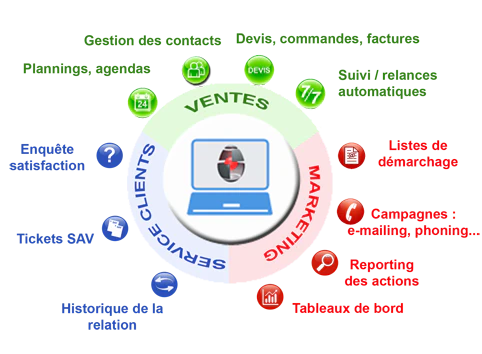 Outils GRC