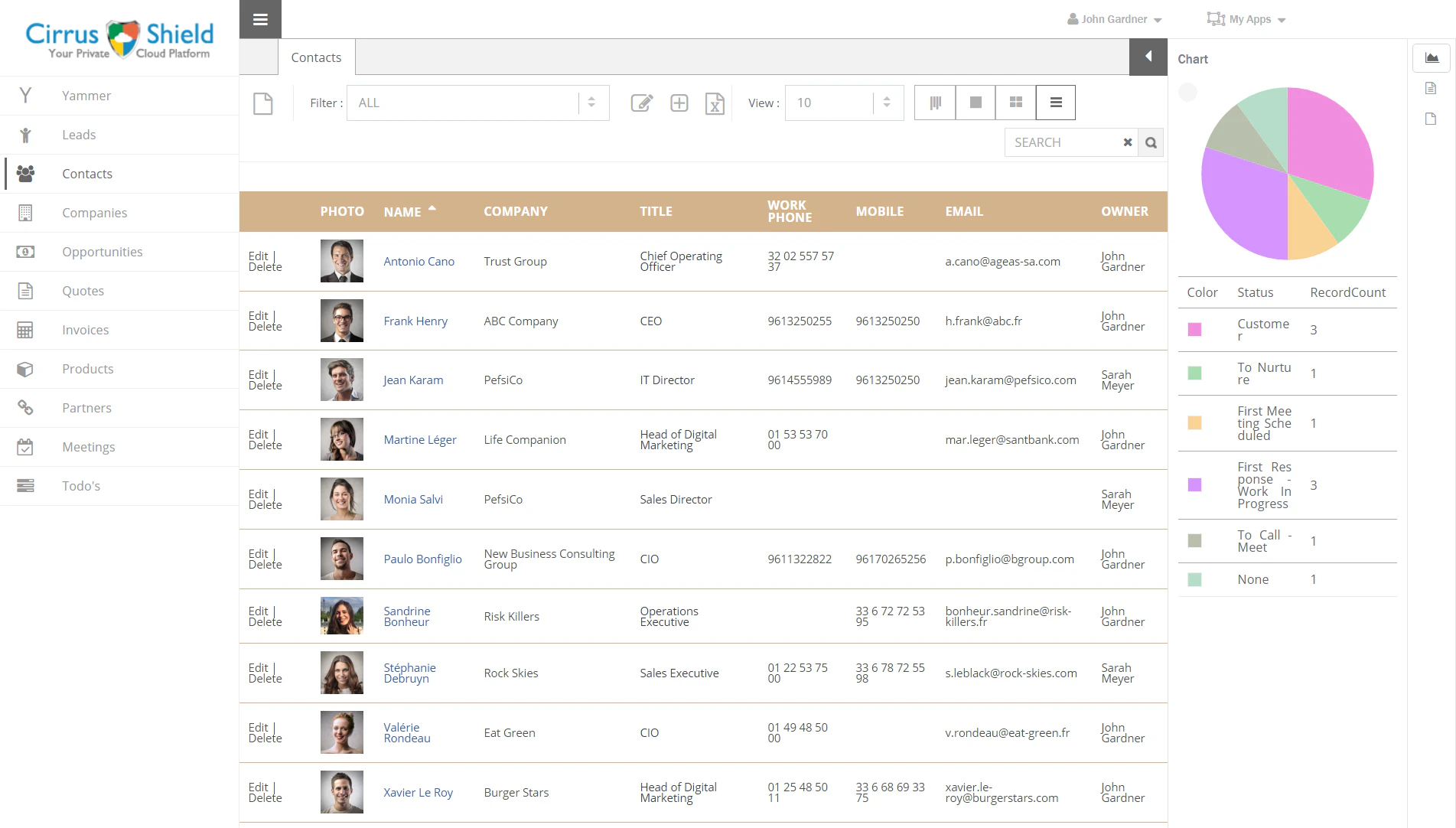 Cirrus Shield - Gestion des contacts