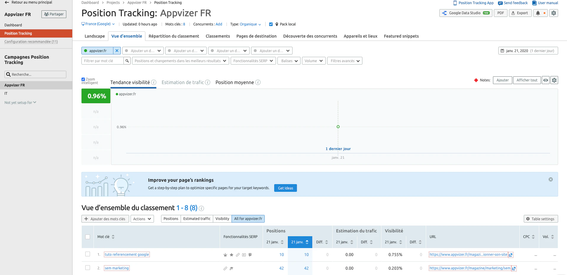 referencement-google_SEMrush_suivi-de-positionnement