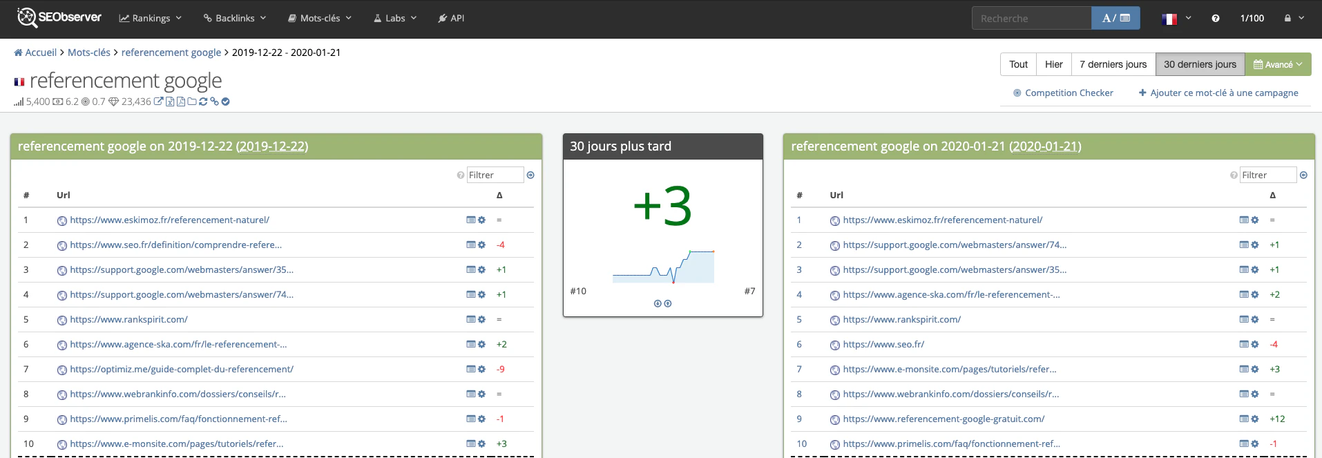 referencement-google_SEObserver-vérifier-serp-stable