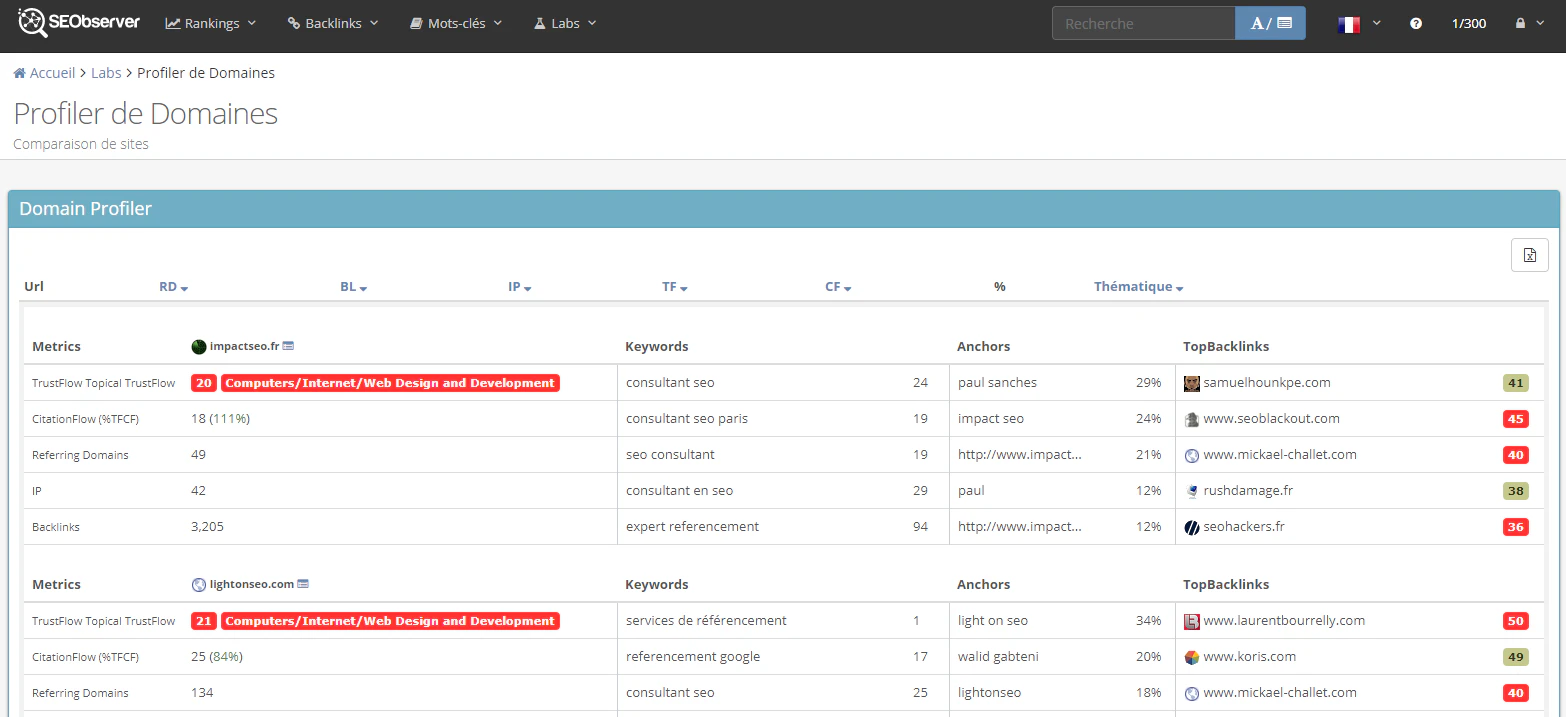 On contrôle la qualité des sites grâce aux différentes metrics du Profiler de Domaines