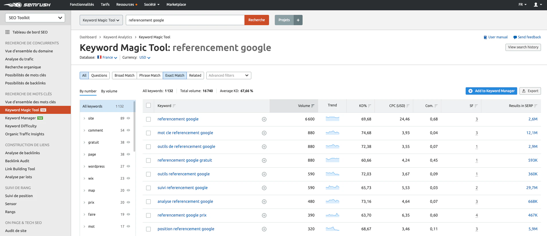 referencement-google_SEMrush_sujets_connexes