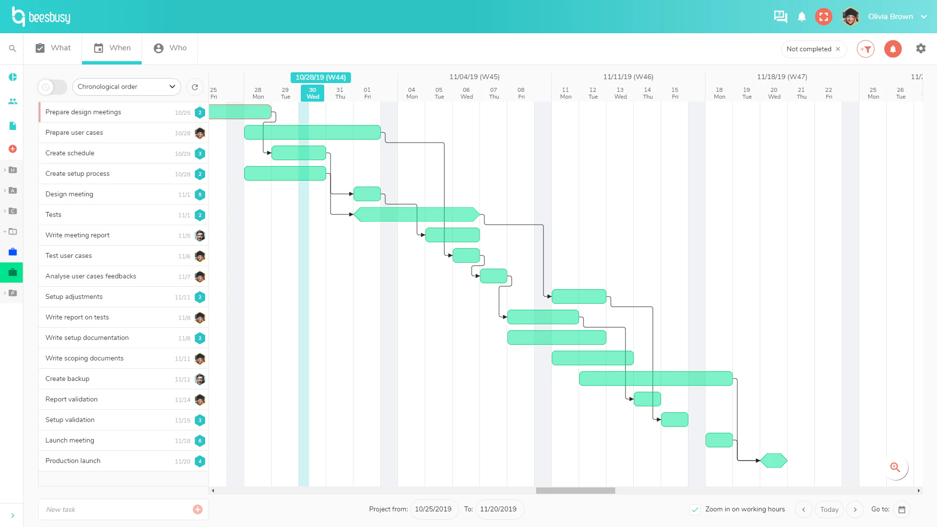 Gantt chart example