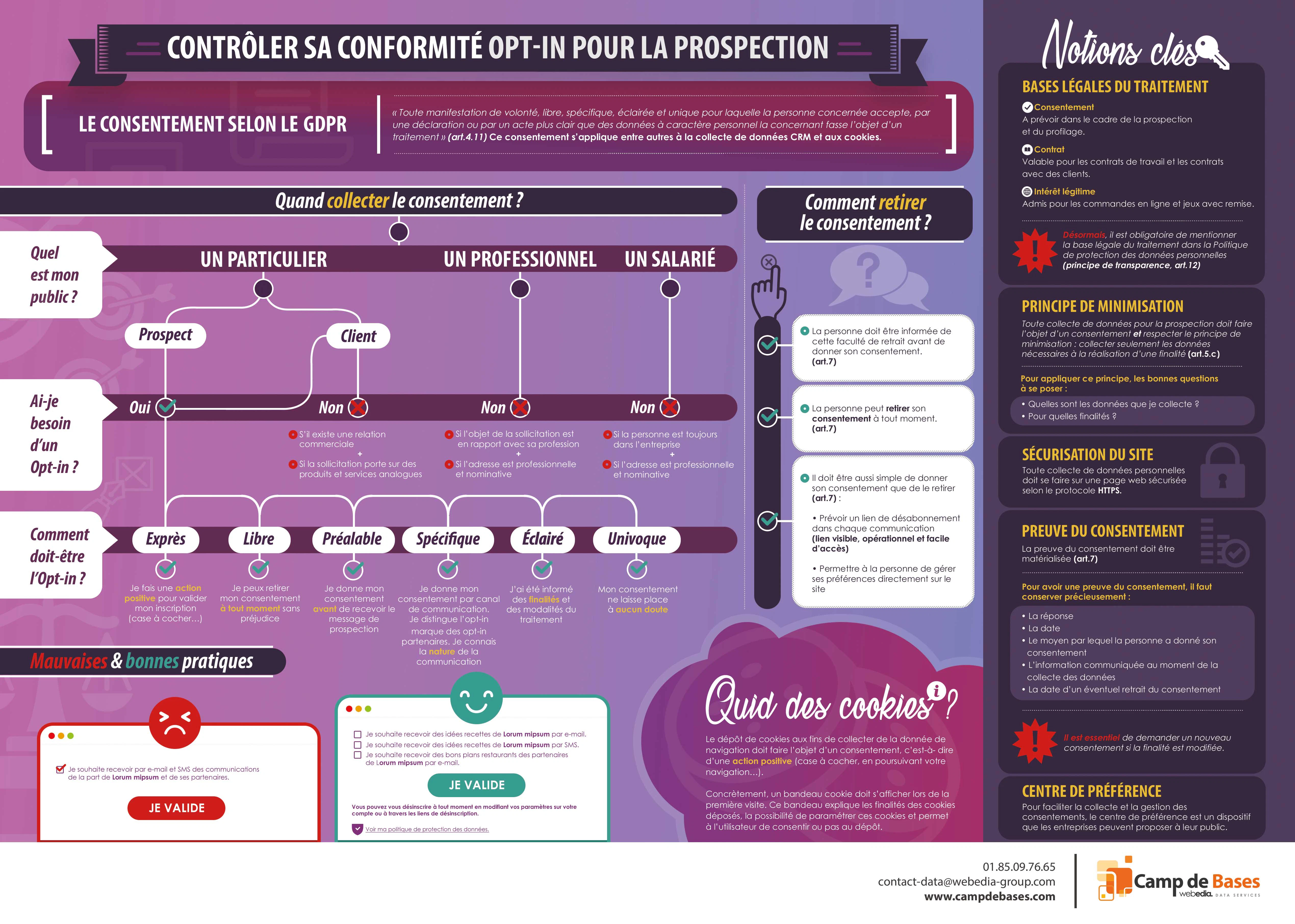 fiche prospect : règles rgpd