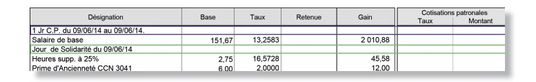 journée de solidarité et congés payés