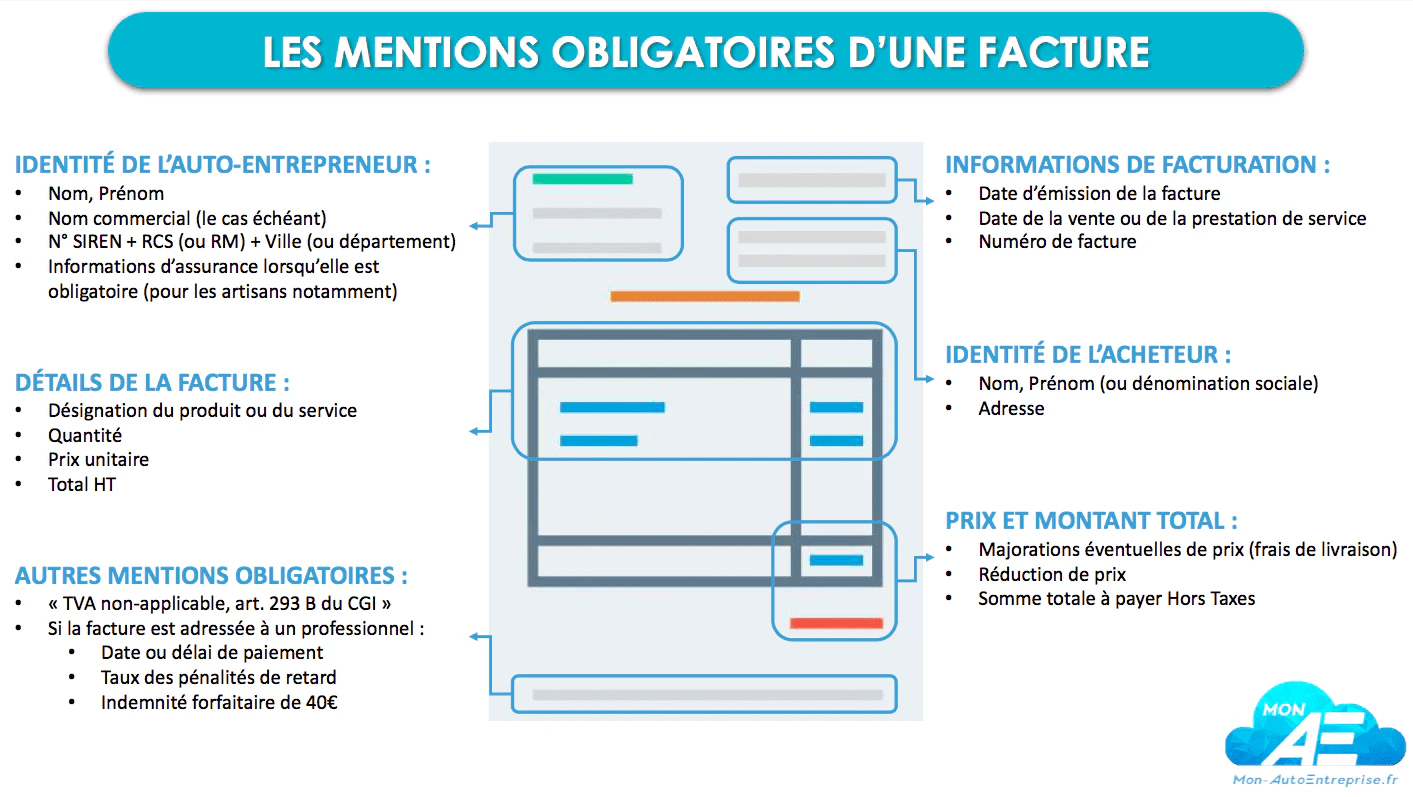 © Mon AutoEntreprise