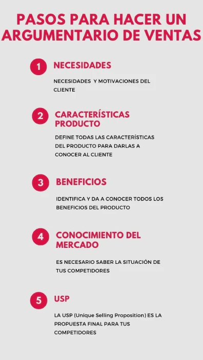 argumentario-de-ventas-etapas-infografía