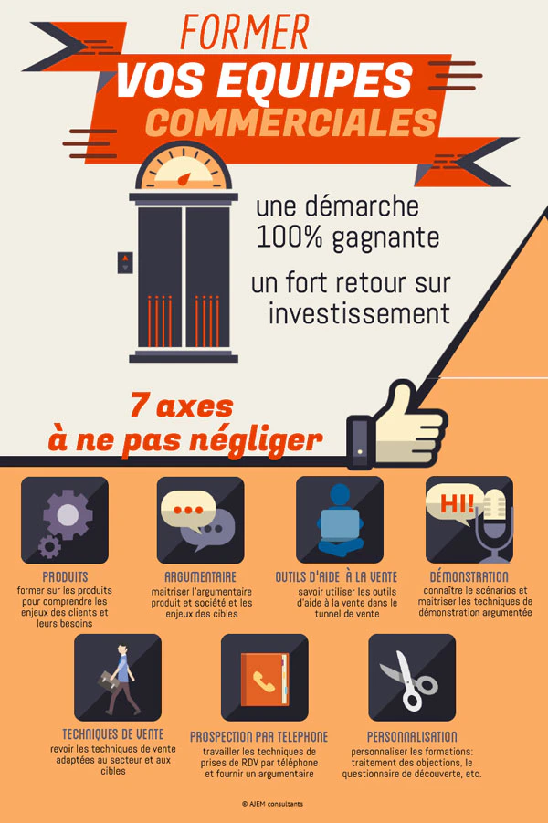 Argumentaire de vente : infographie