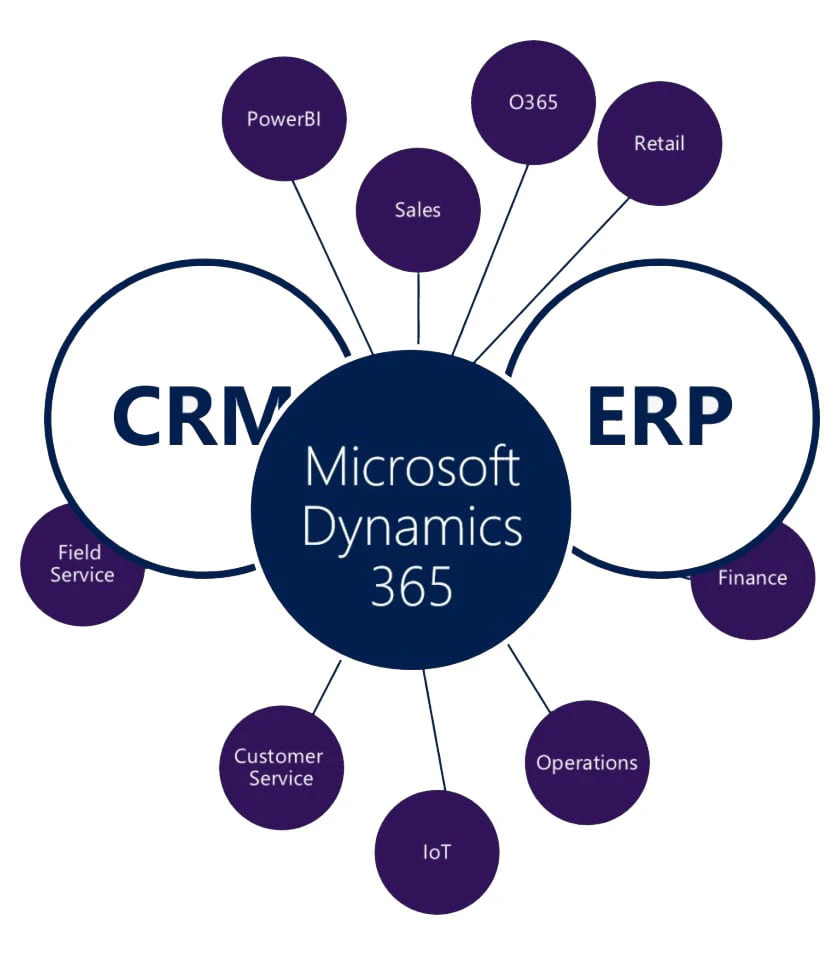 © Microsoft