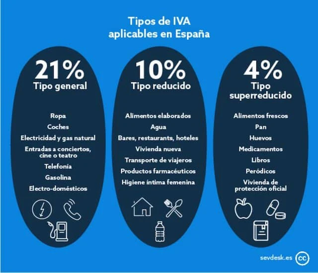 tipos-de-iva