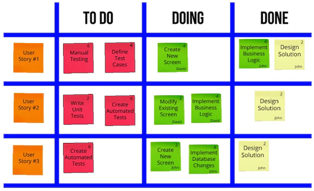 scrum-task-board