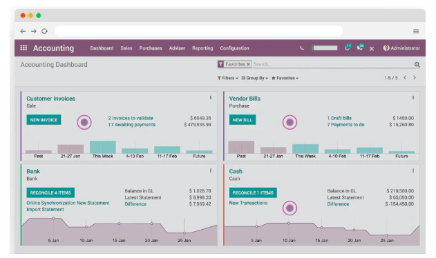 Odoo Accounting