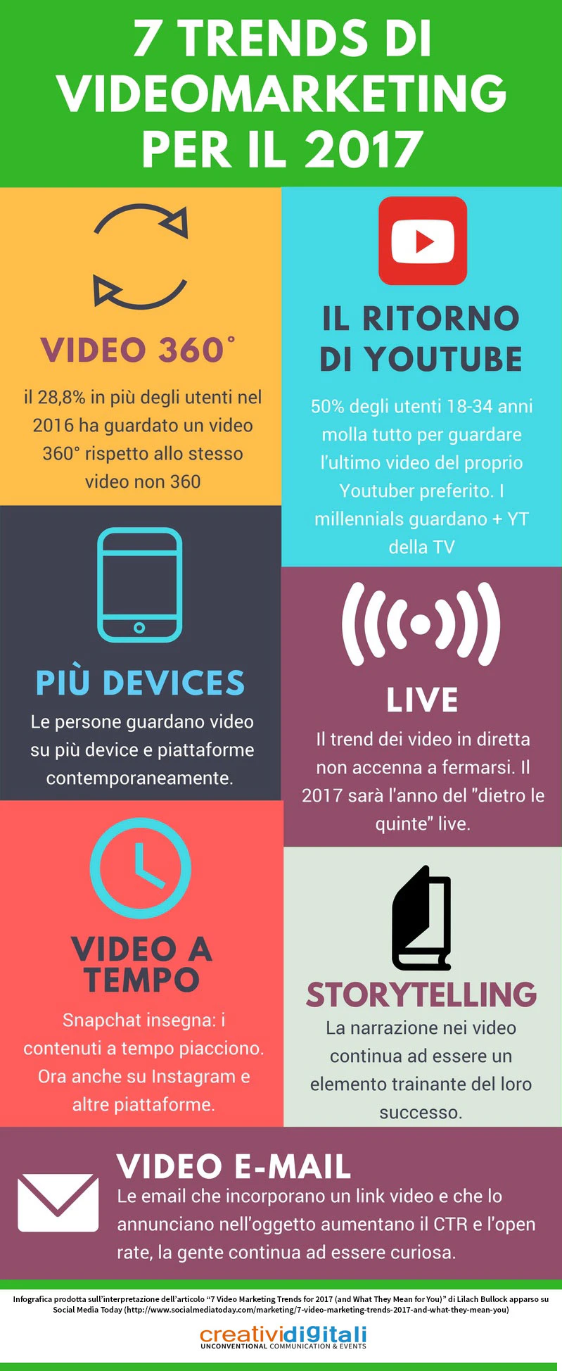 videomarketing