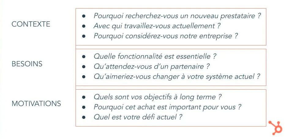 © Hubspot
