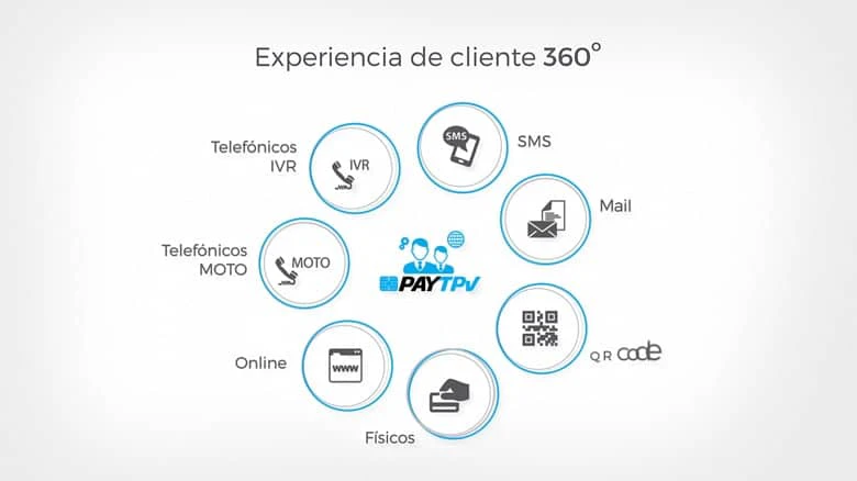 paycomet-pasarela-de-pagos