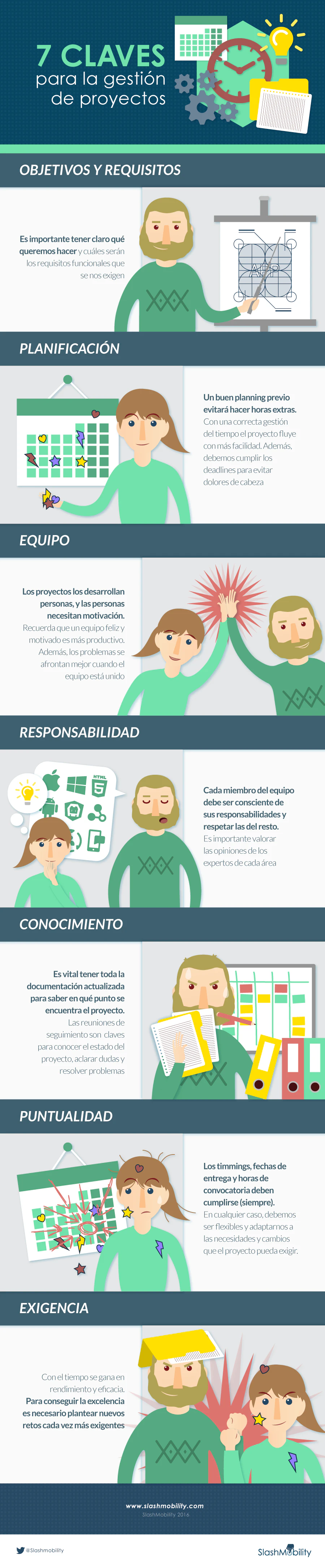 infografia gestion proyectos
