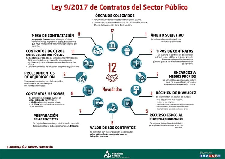 gestion-obras-publicas