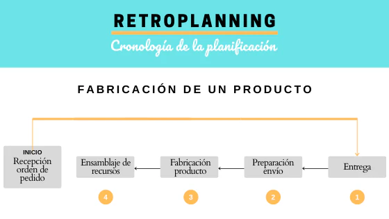 retroplanning-ejemplo