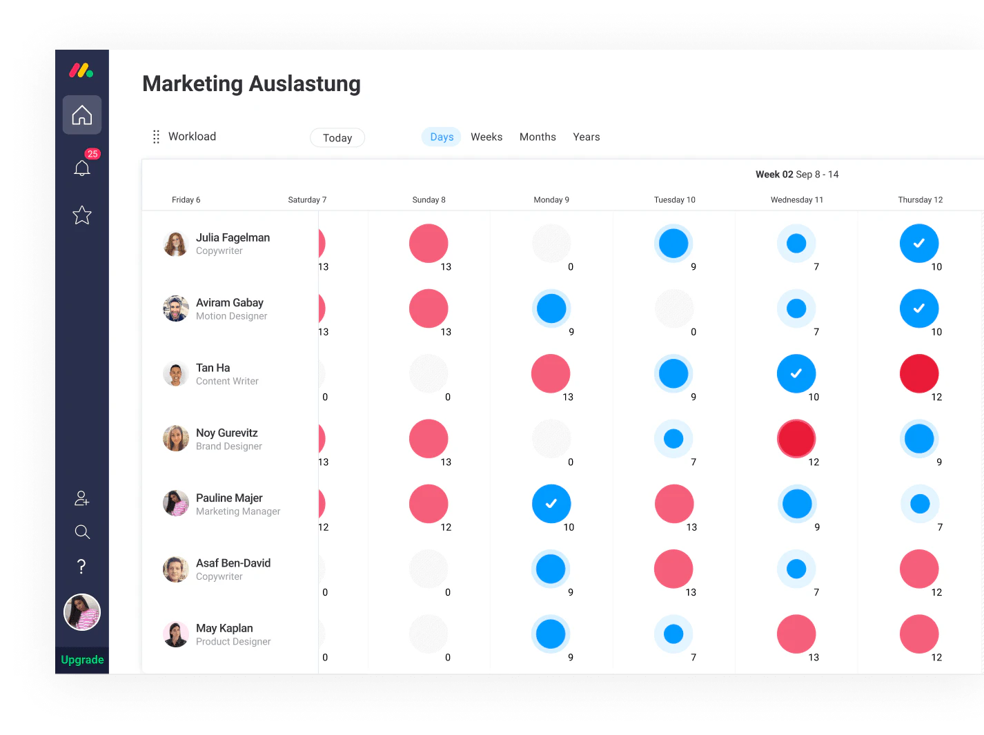 DE workload marketing workload