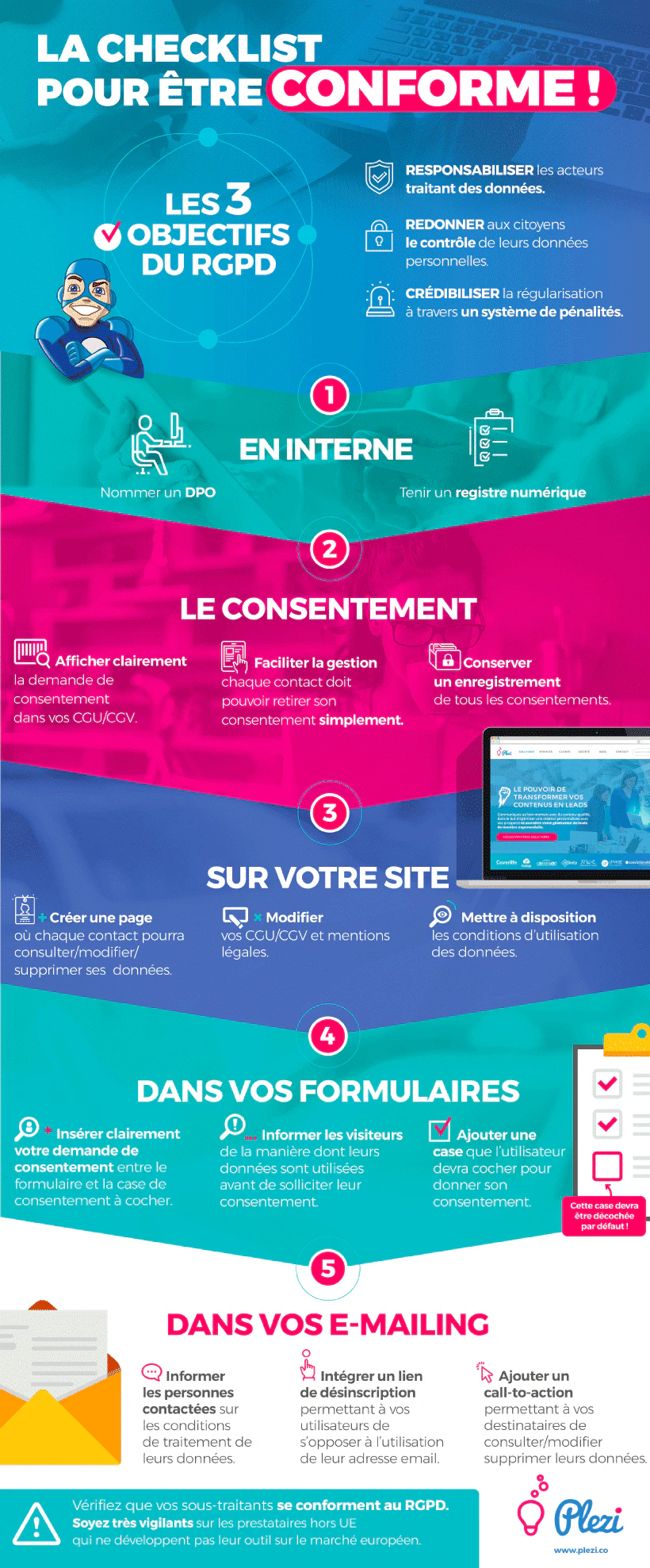 rgpd site internet : rgpd actions à mener