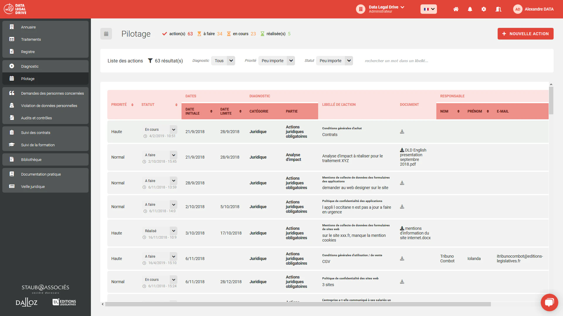 rgpd site internet : Data Legal Drive