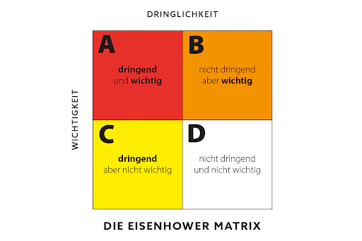 eisenhower-matrix