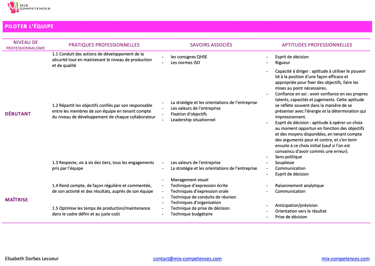 © mix-competences.com