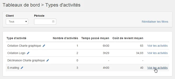 Evizience - Type d'activités