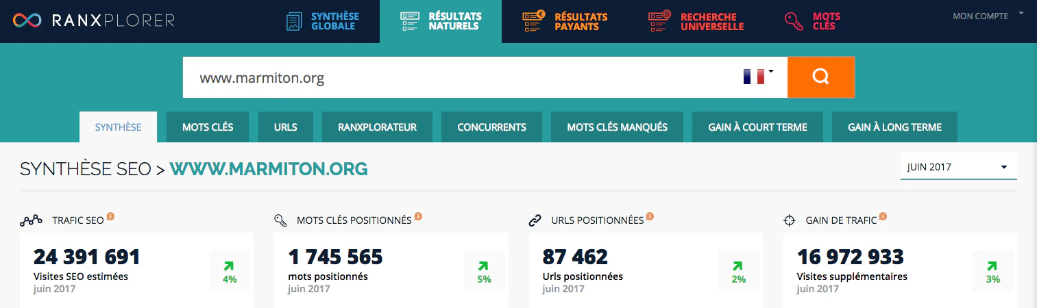 évaluer le référencement naturel de votre site Internet