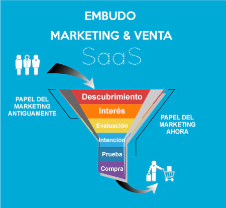 funnel-conversion-marketing-venta