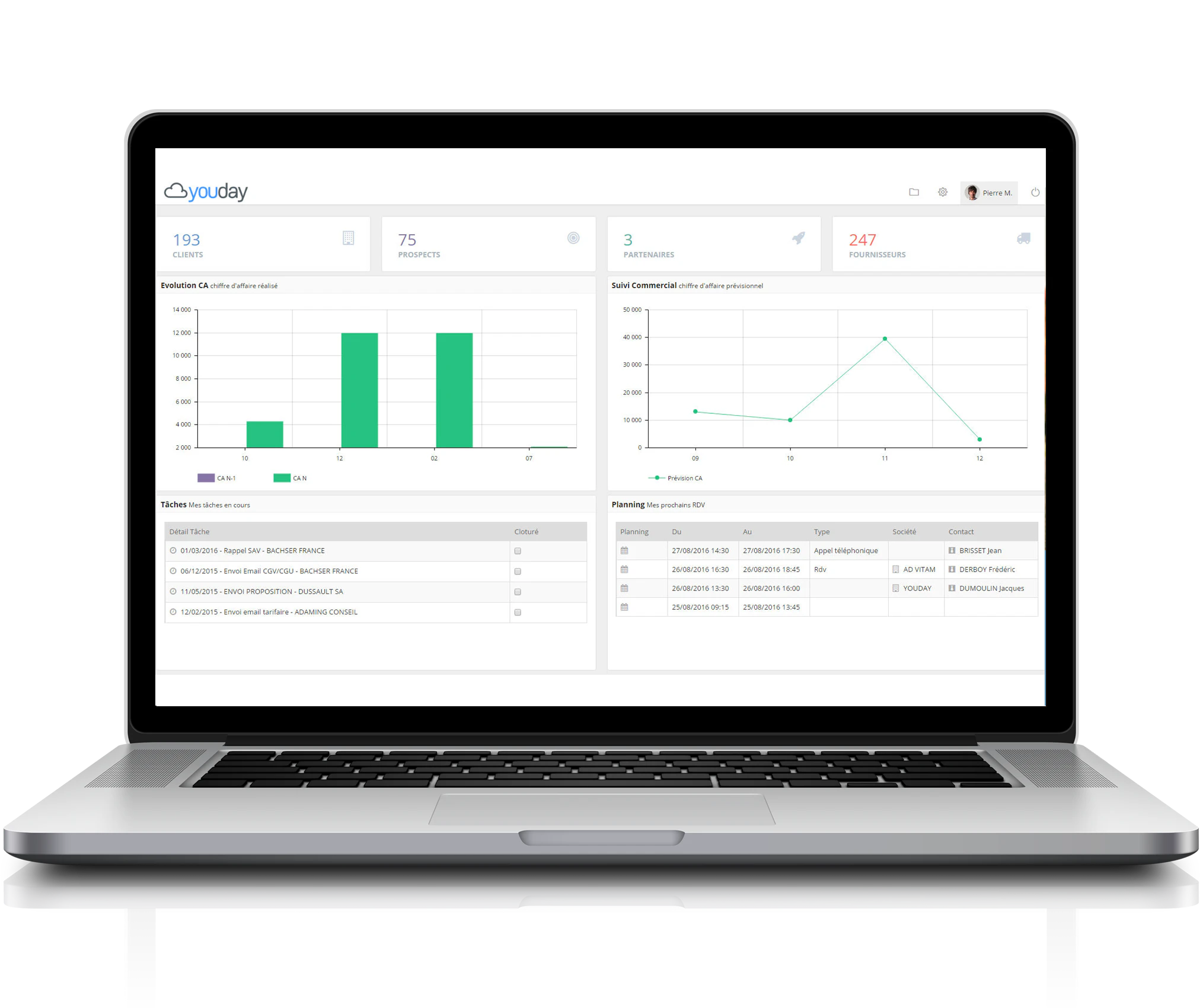 Youday CRM dashboard