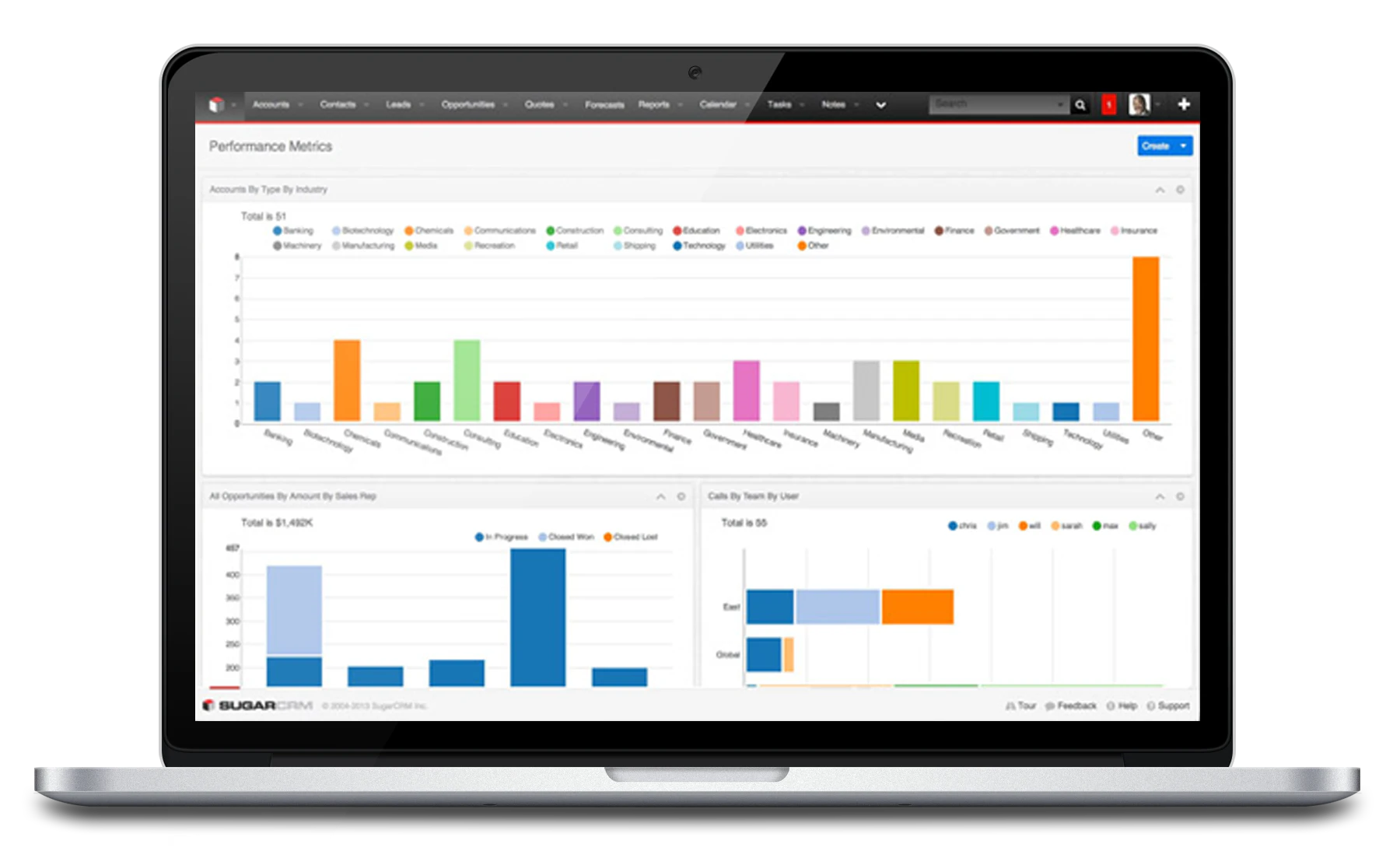 sugar CRM dashboard