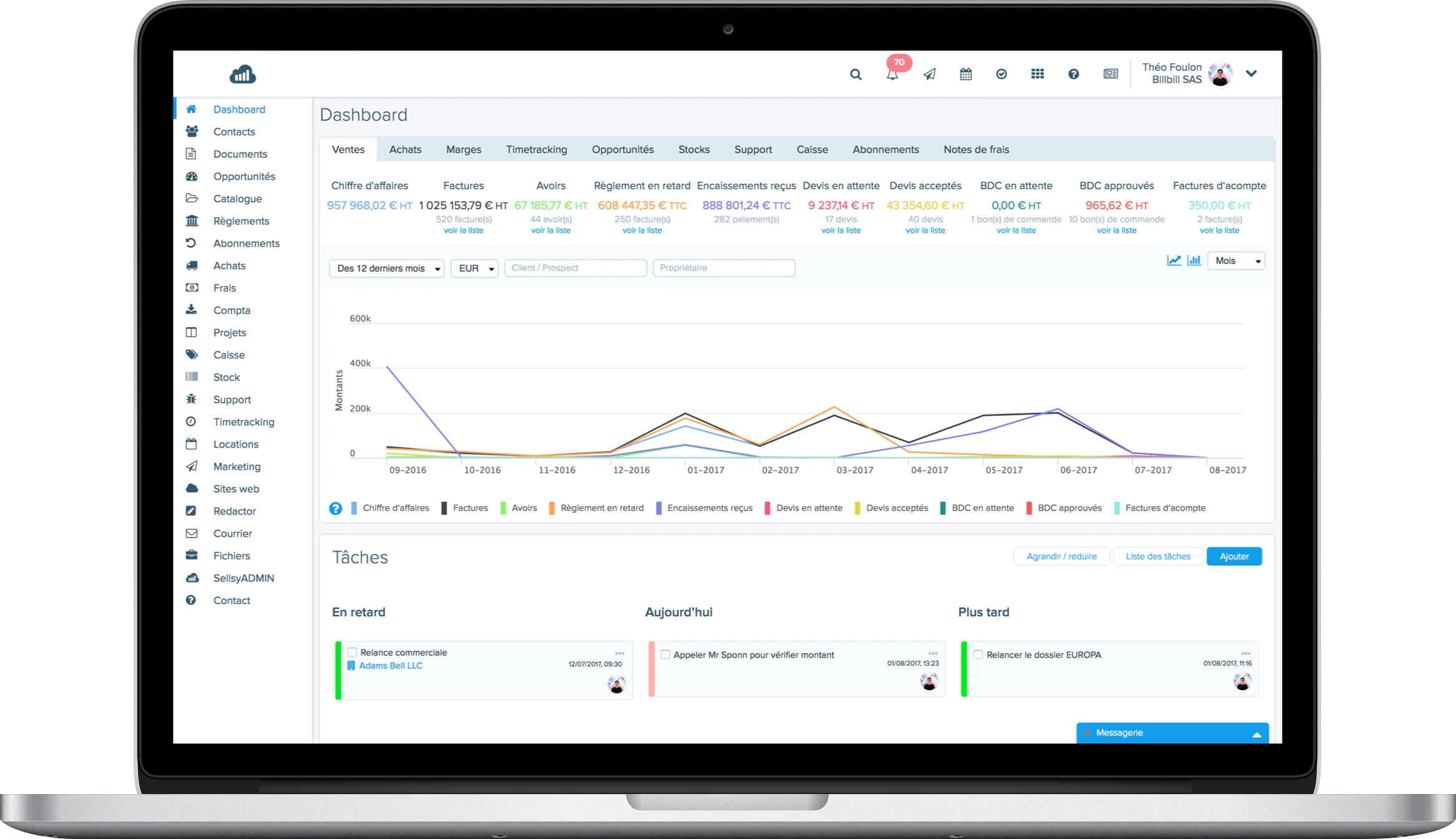Sellsy CRM dashboard