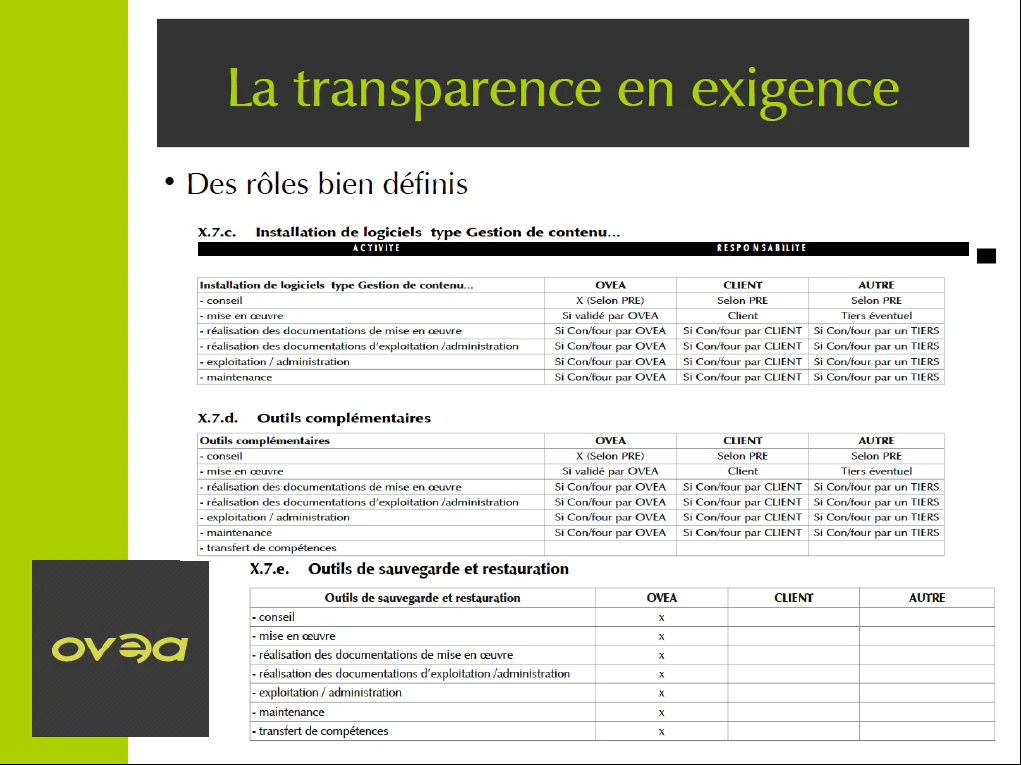 L amatrice de responsabilités d'un intégrateur Zimbra