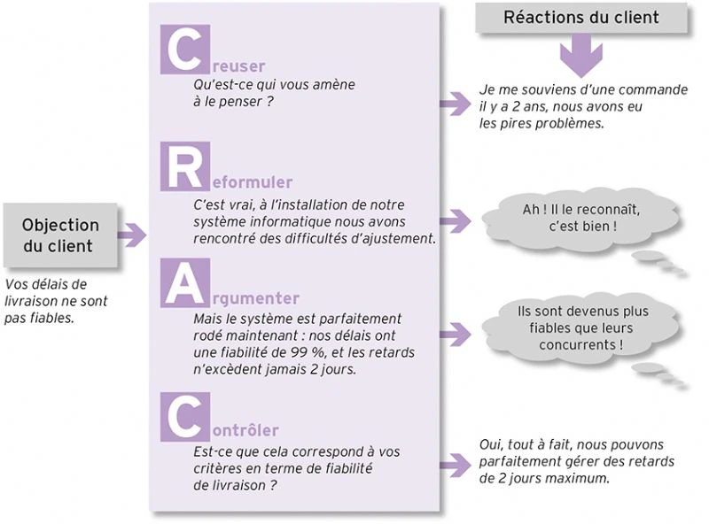 © Actionco.fr