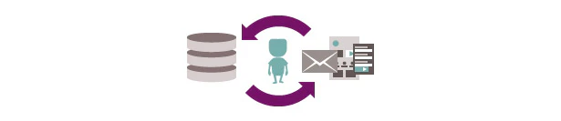 CRM et automatisation de la relation client