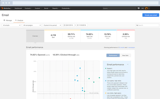 hubspot-emailing
