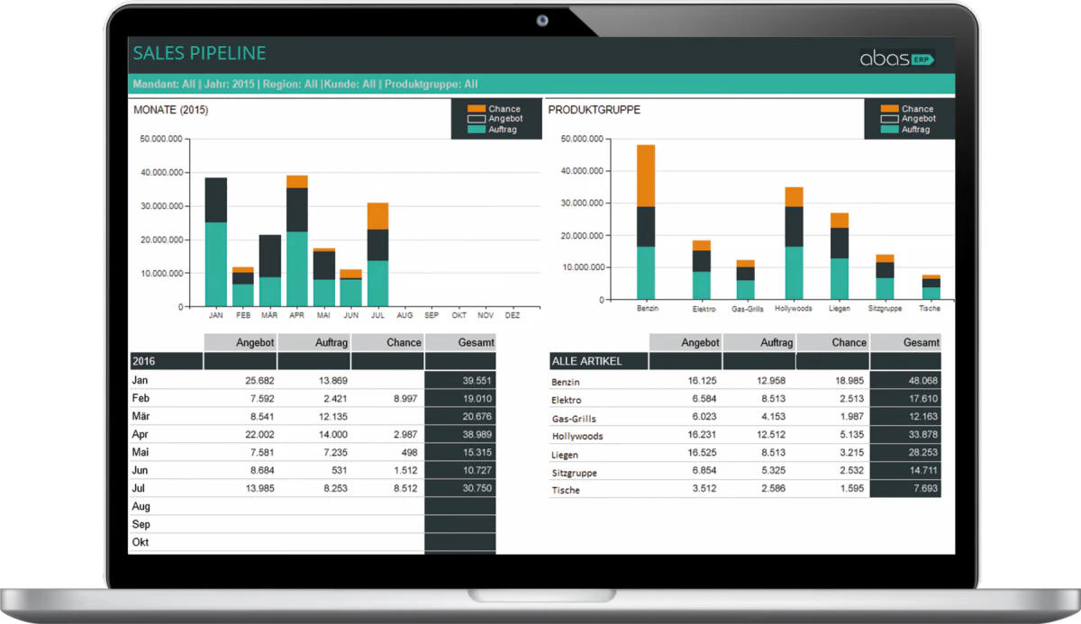 abas ERP modulare Software für Unternehmenssteuerung