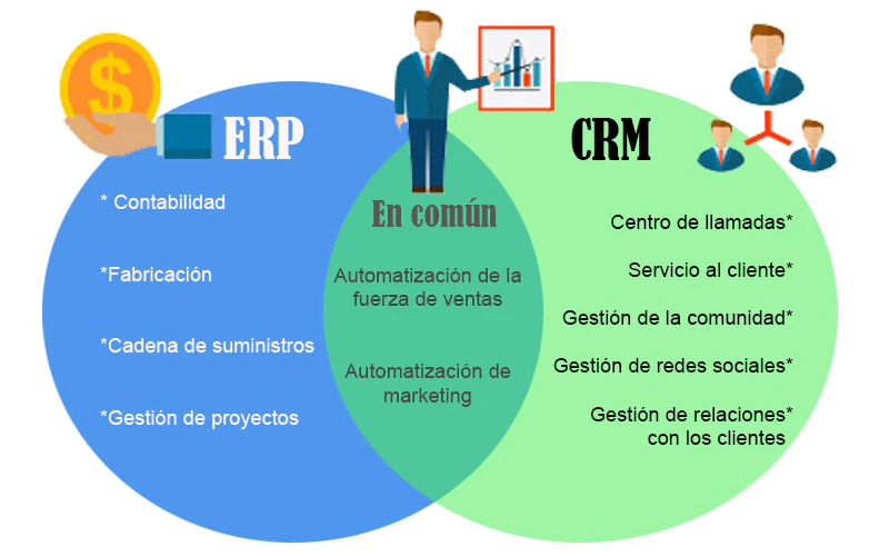 crm-vs-erp-traziber-blog