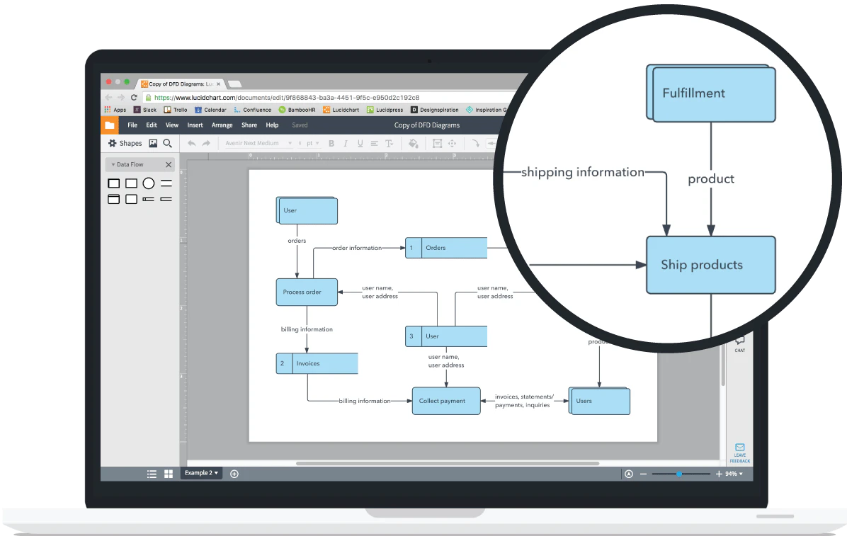 Cartographie des processus : Lucidchart