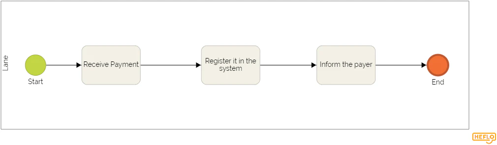 mapa-de-procesos-online
