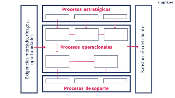 mapa-de-procesos-ejemplo