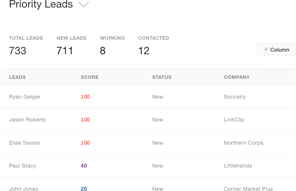 Zendesk CRM Sale Base Chart